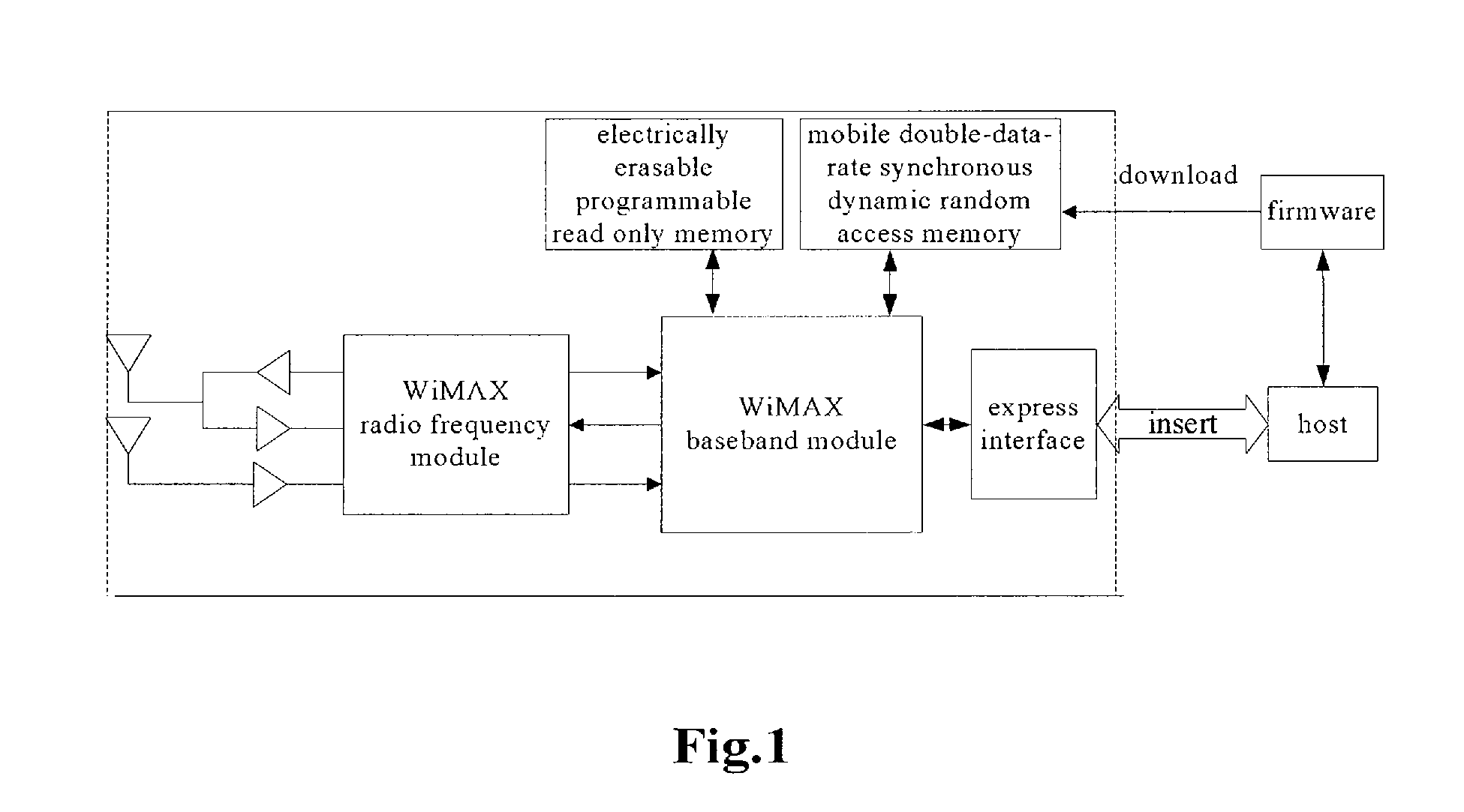 Wimax terminal for calculating a first hash value to a load command and firmware and comparing the first hash value to a second hash value from the executed load command and firmware