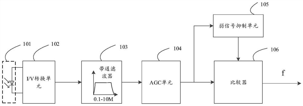 Laser Interferometer Receiver