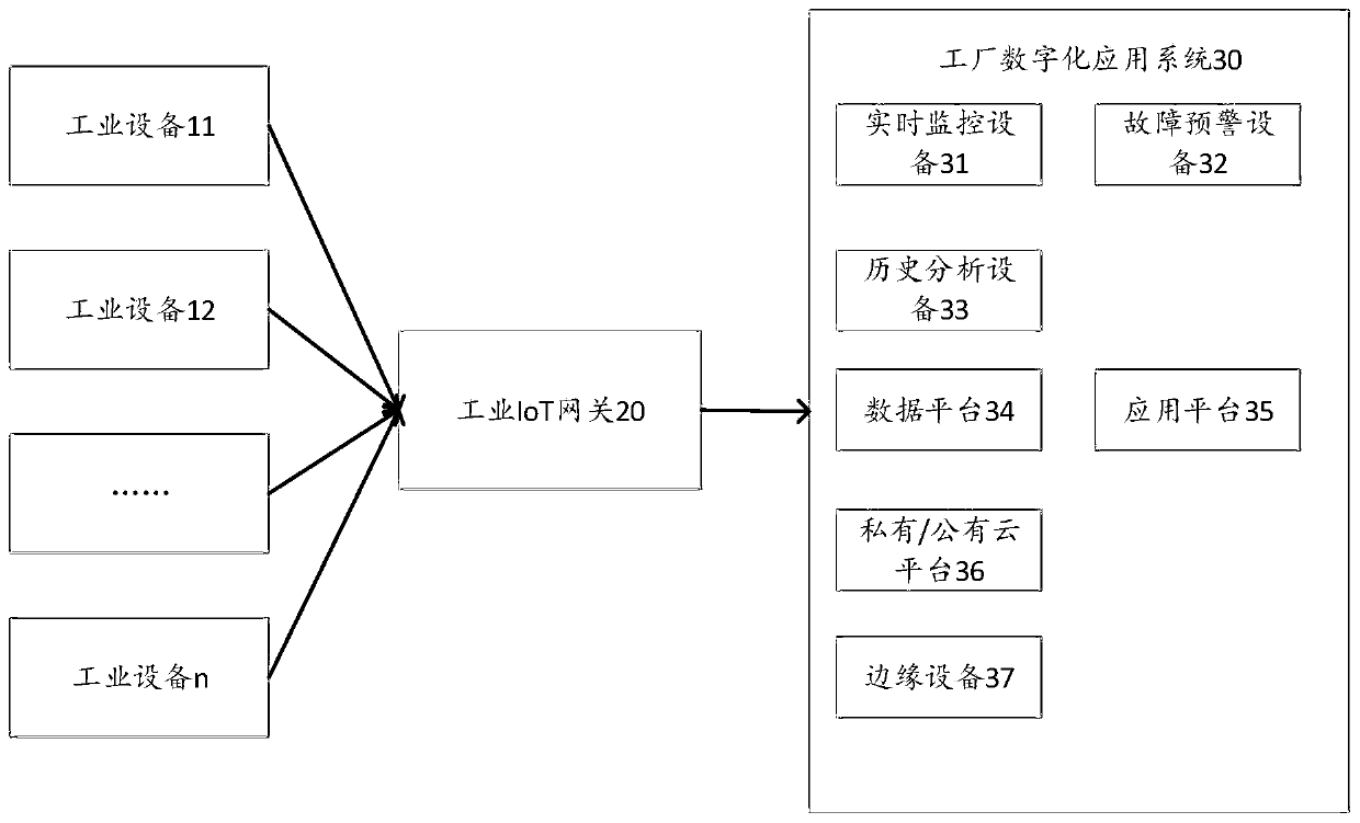 Data processing method in industrial Internet of Things gateway and industrial Internet of Things gateway