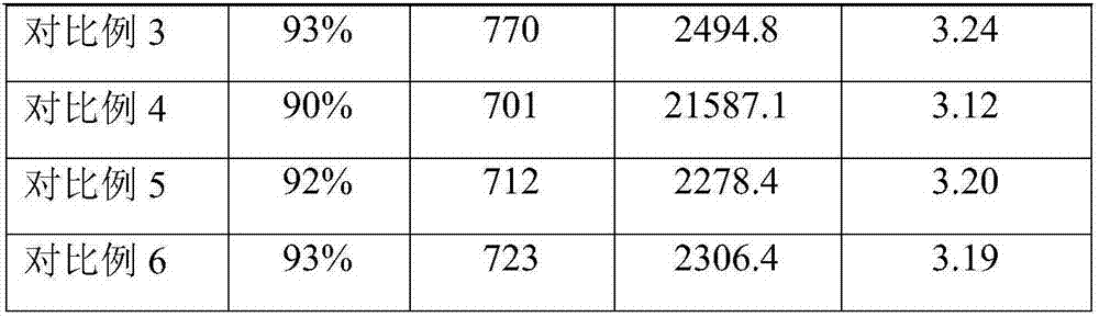 Method for manufacturing potato breeder's seeds