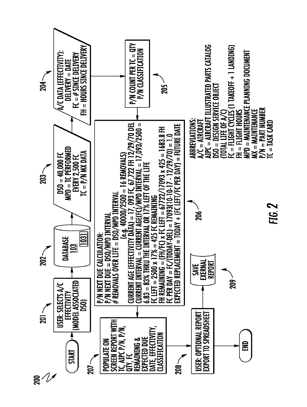 Supporting maintenance of aircraft