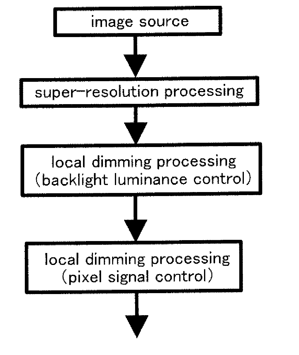 Method for driving liquid crystal display device