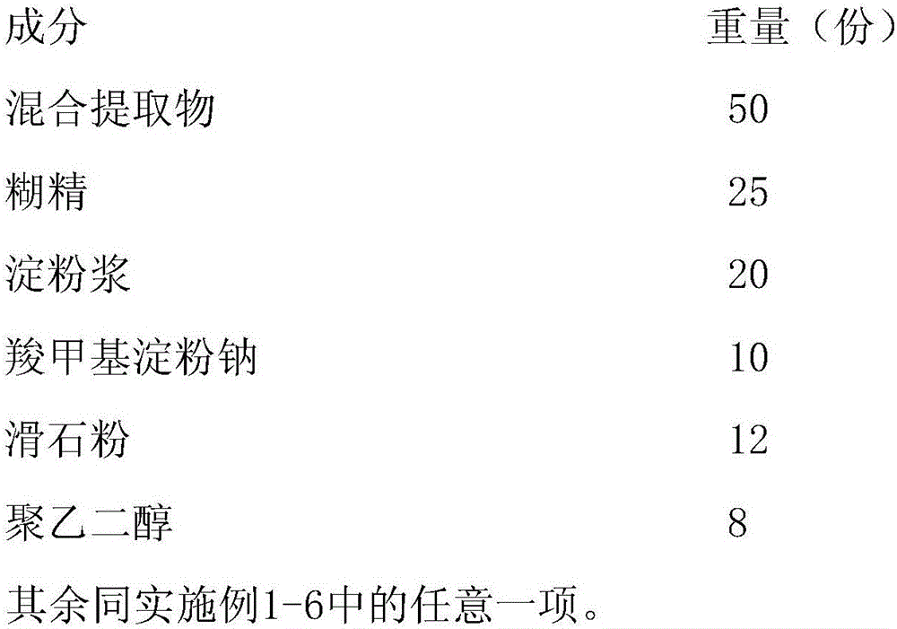 Traditional Chinese medicine composition for treating hyperthyroidism and preparation method thereof