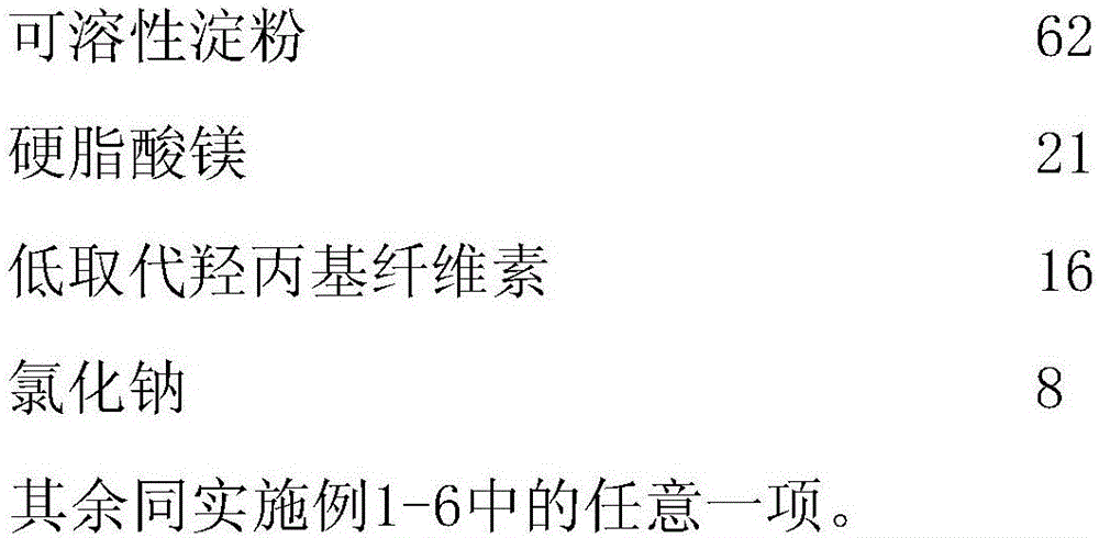 Traditional Chinese medicine composition for treating hyperthyroidism and preparation method thereof