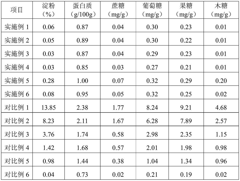 Treatment method for reducing content of starch, protein and saccharides in rubber wood