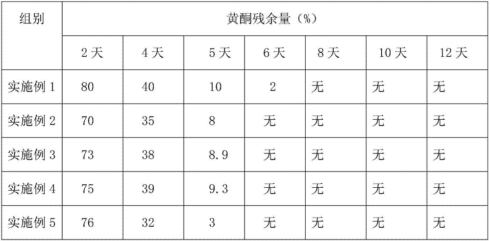 Insect-preventing insecticide for vegetables and preparation method thereof