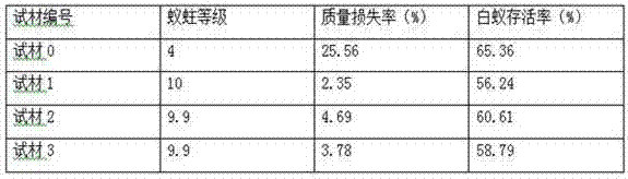 Wood anti-corrosion and anti-insect agent