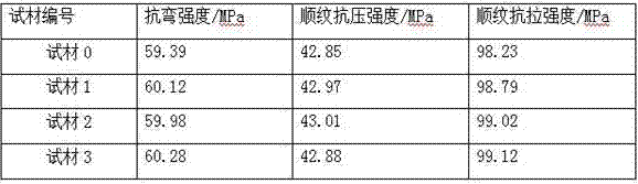 Wood anti-corrosion and anti-insect agent