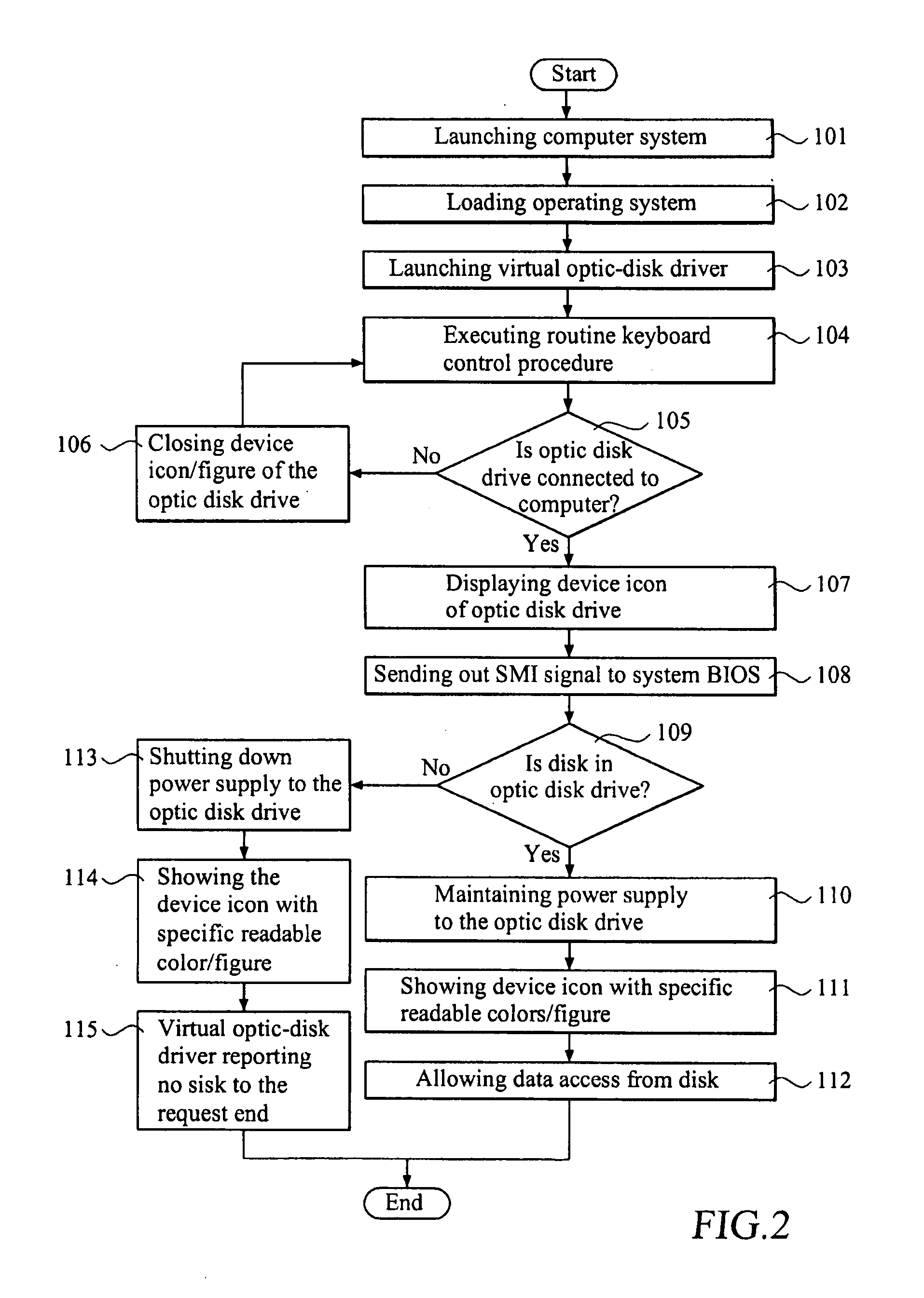 Optic disk drive power management method for computer system