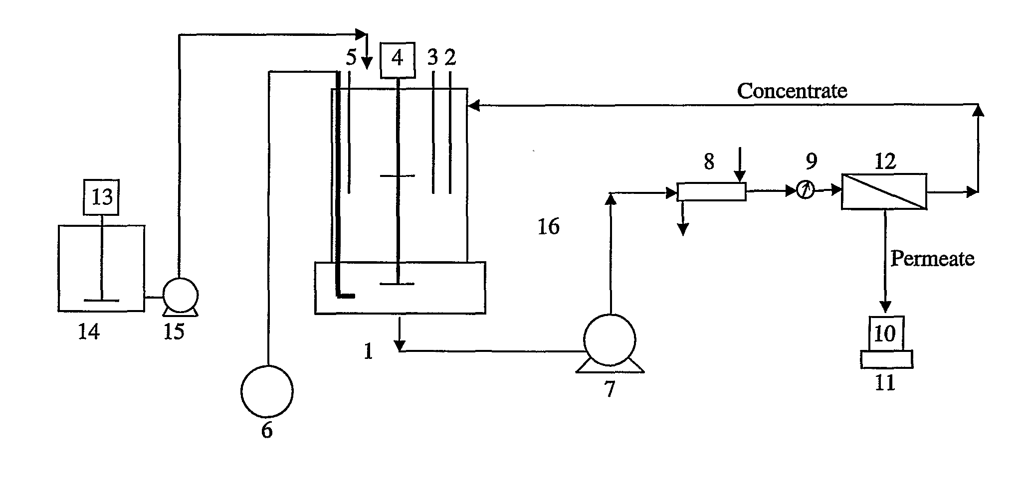 Process for Treating Wastewater