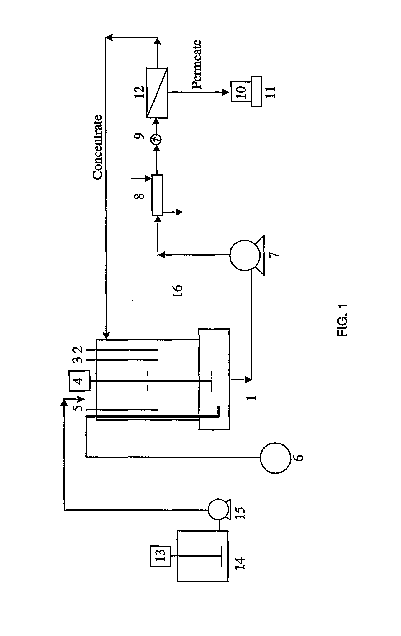 Process for Treating Wastewater