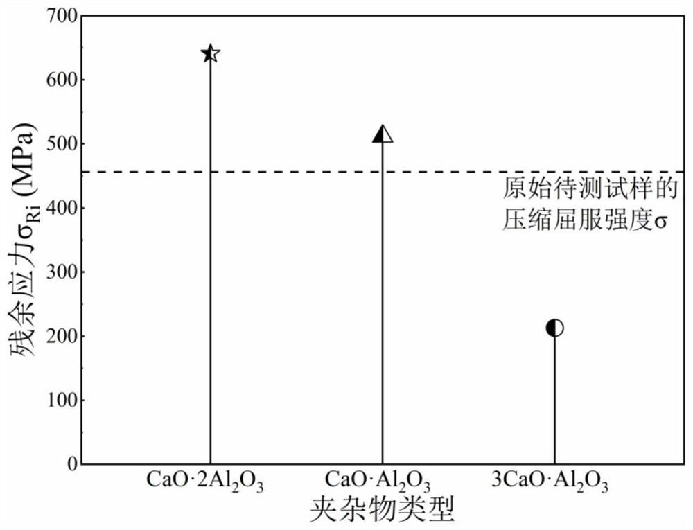 Method for detecting corrosion activity of inclusions in low alloy steel