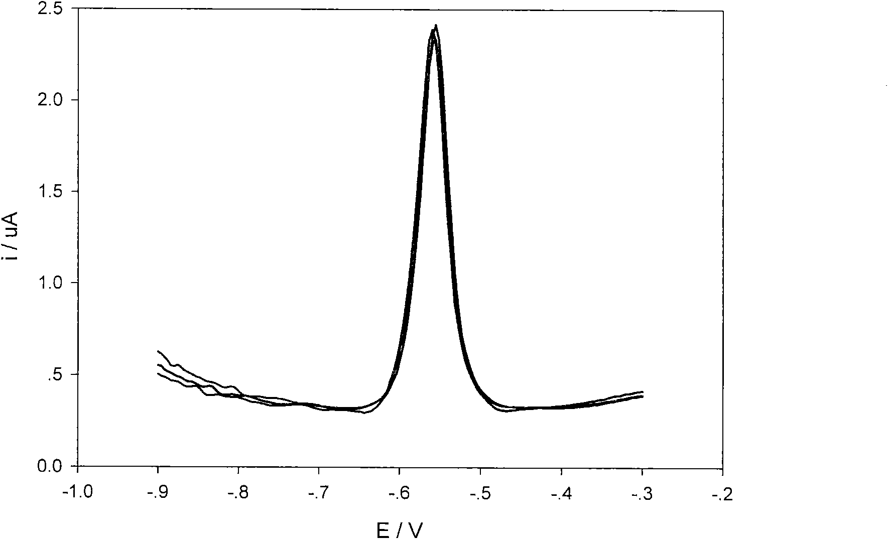 Electrochemical sensor for field trace heavy metal detection