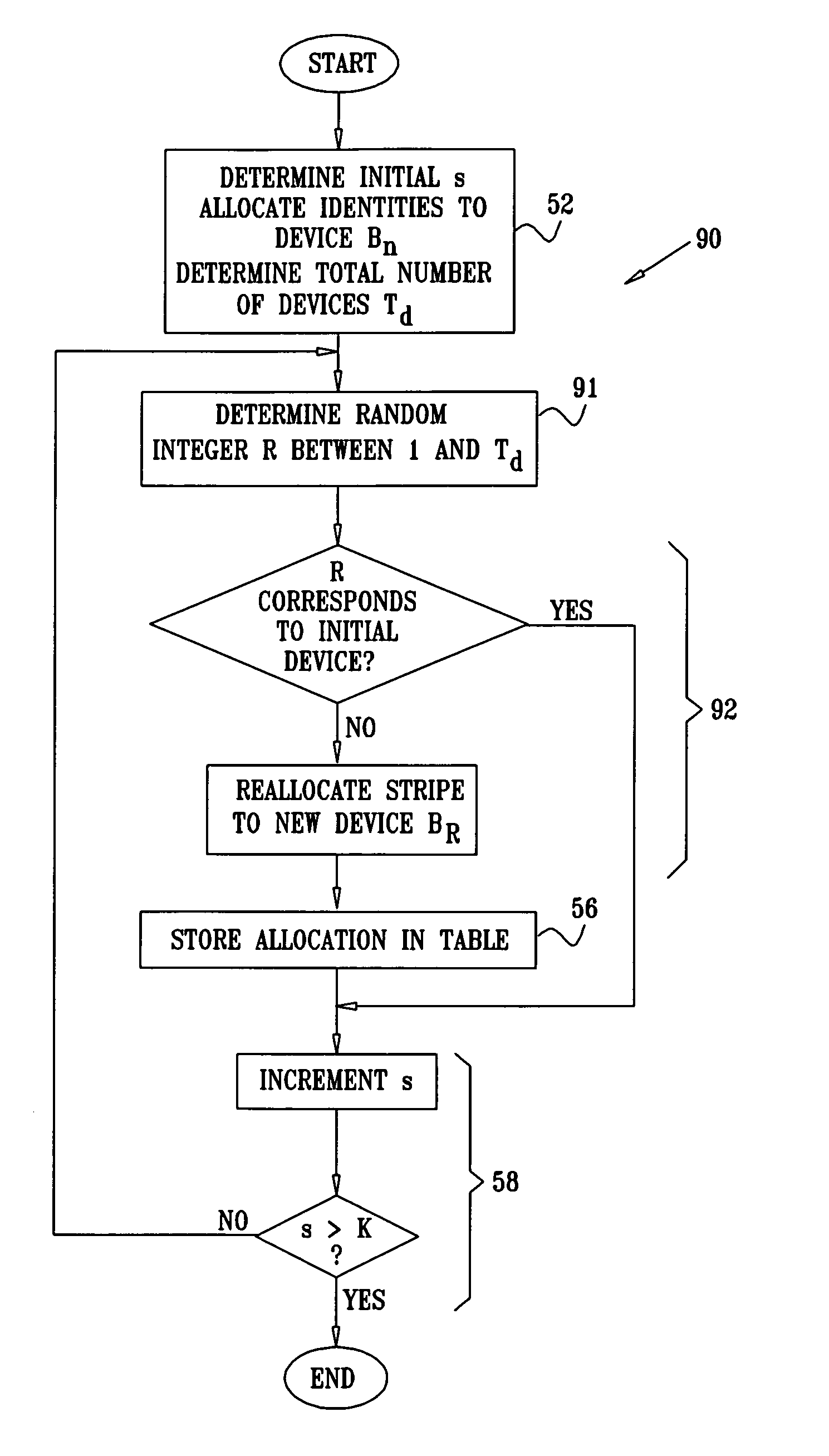 Data allocation in a distributed storage system