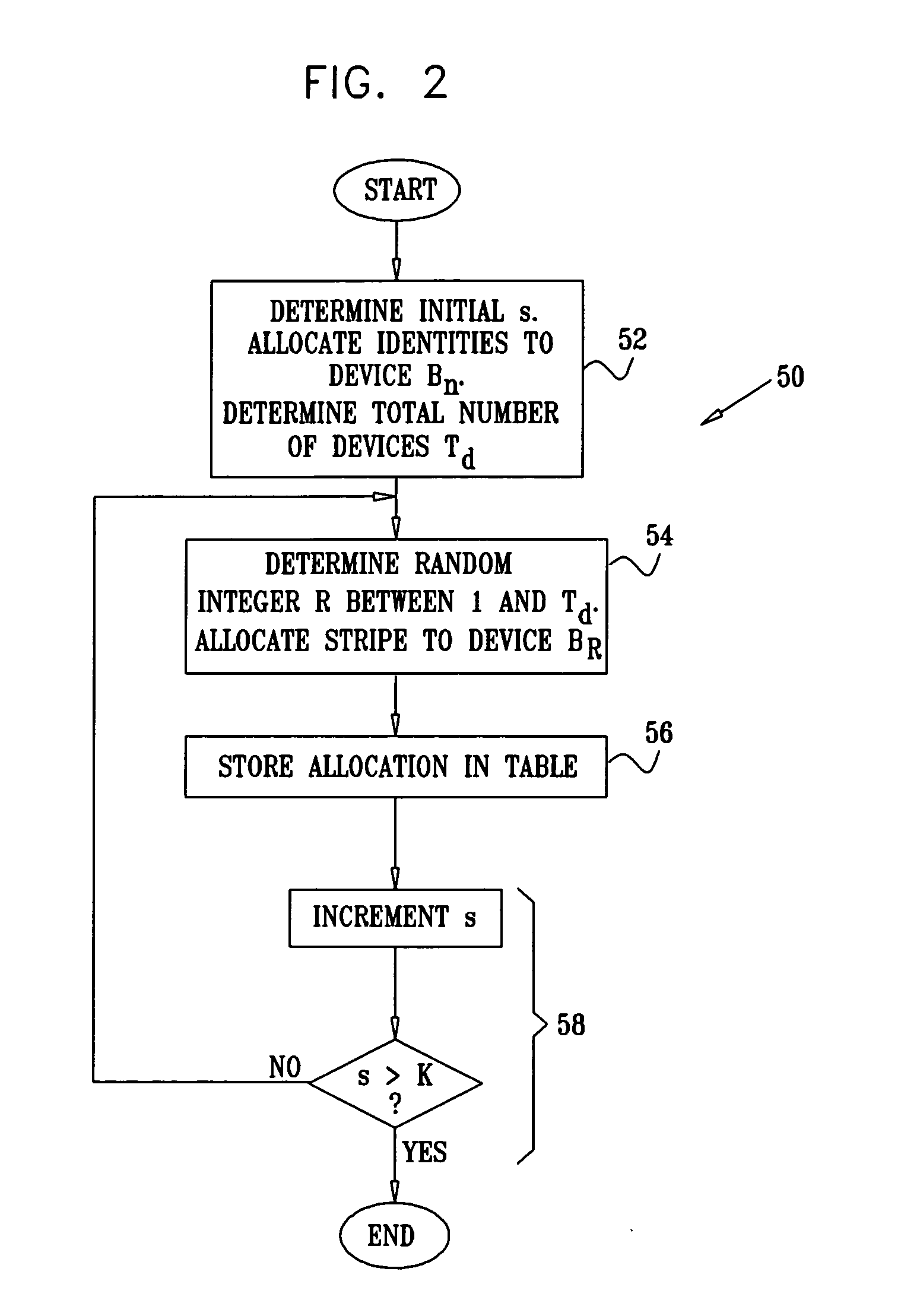 Data allocation in a distributed storage system