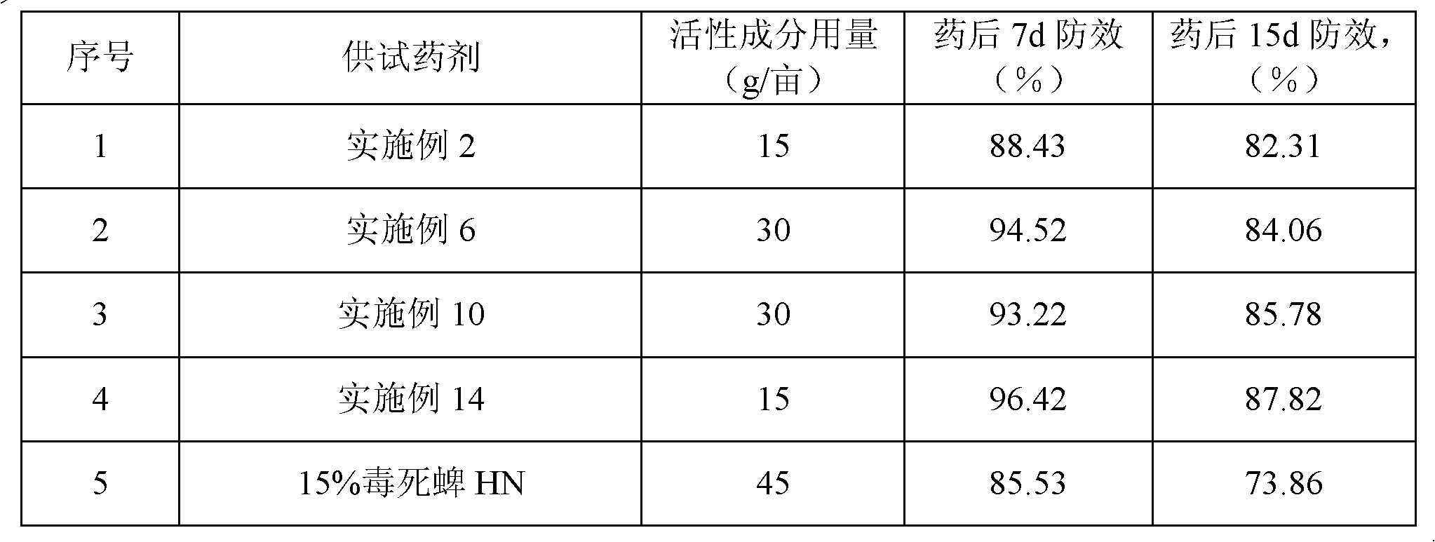 Hot fogging concentrate containing cypermethrin