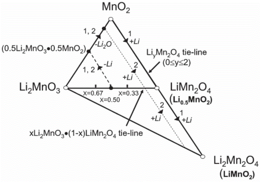 Lithium-rich manganese-based positive electrode material and preparation method thereof, and lithium ion battery