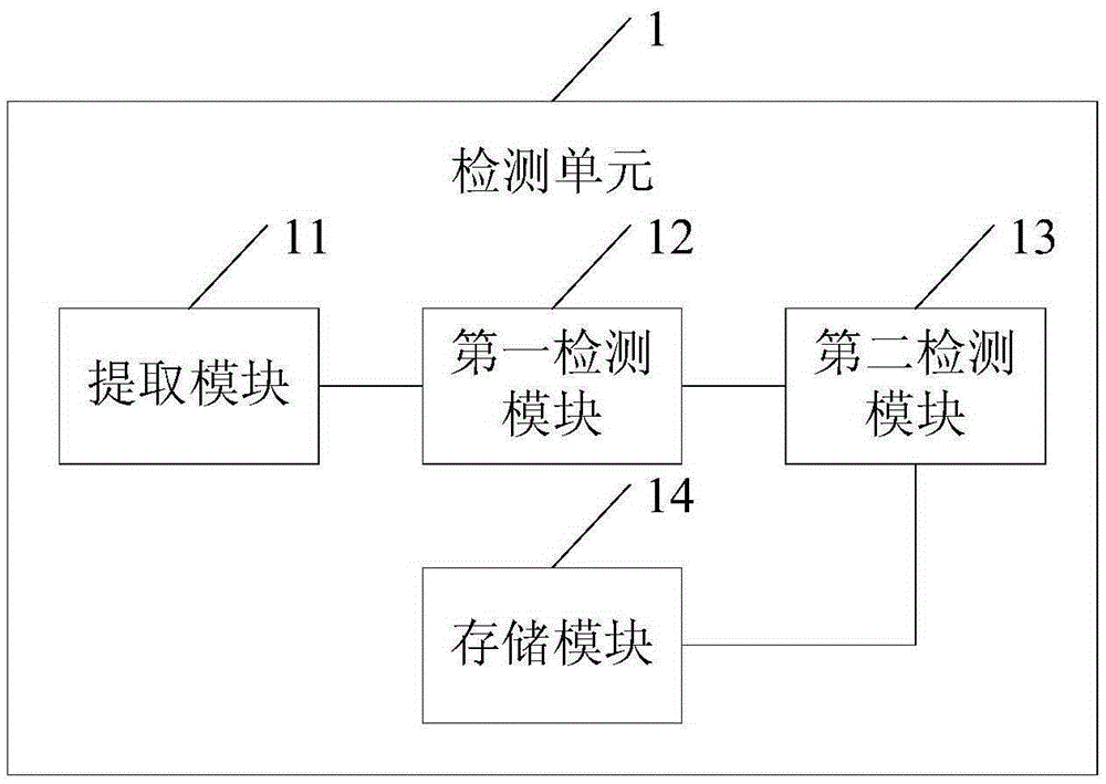 Optical network terminal and method for detecting logical service flow ambiguity