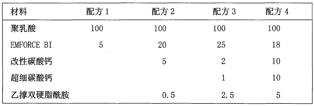 Disposable medical equipment prepared from degradable substrate and method