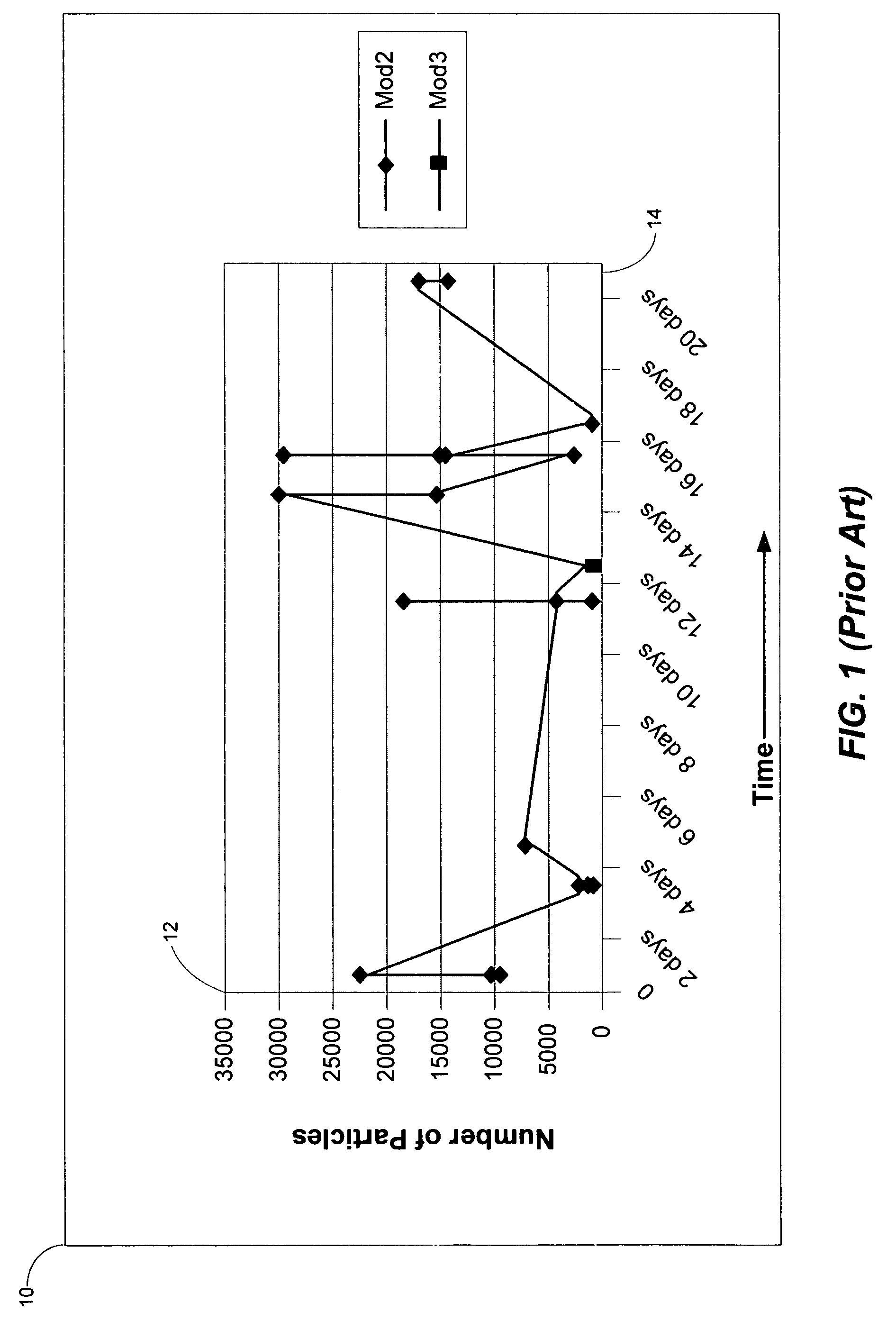 In-situ method to reduce particle contamination in a vacuum plasma processing tool