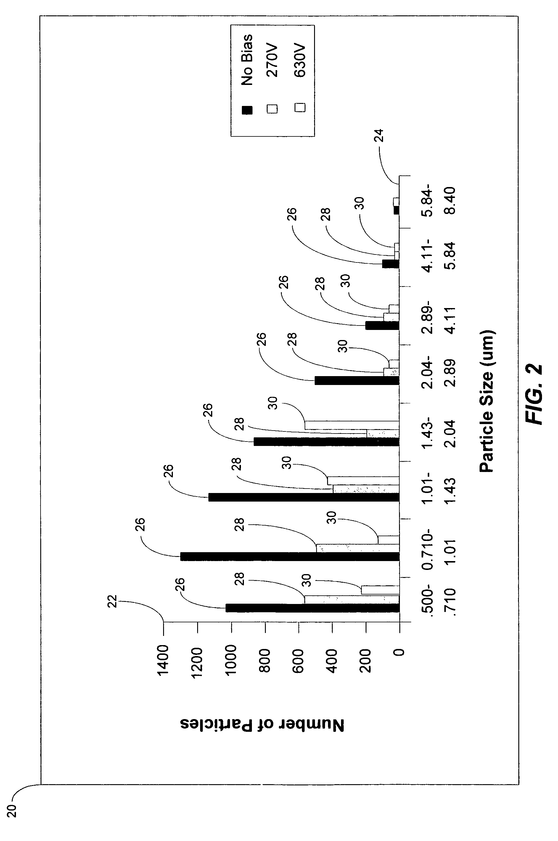 In-situ method to reduce particle contamination in a vacuum plasma processing tool