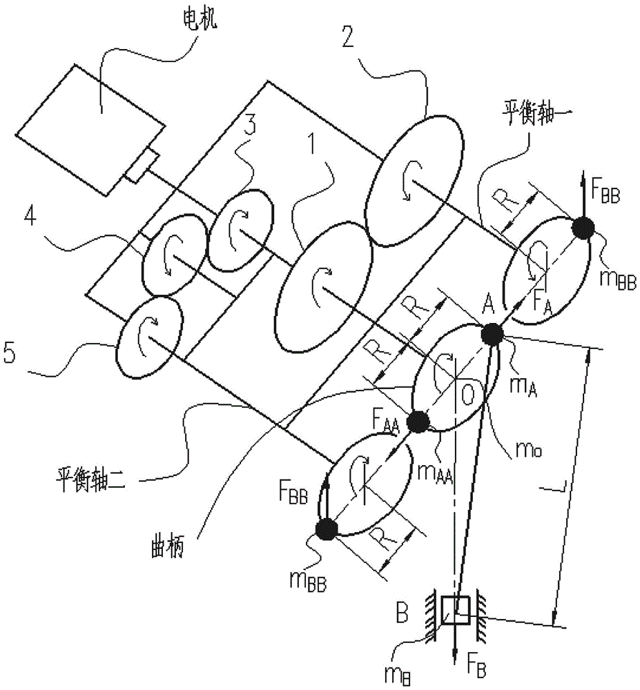 Automatic full-balance design method for high-speed gear shaping machine active movement inertia force