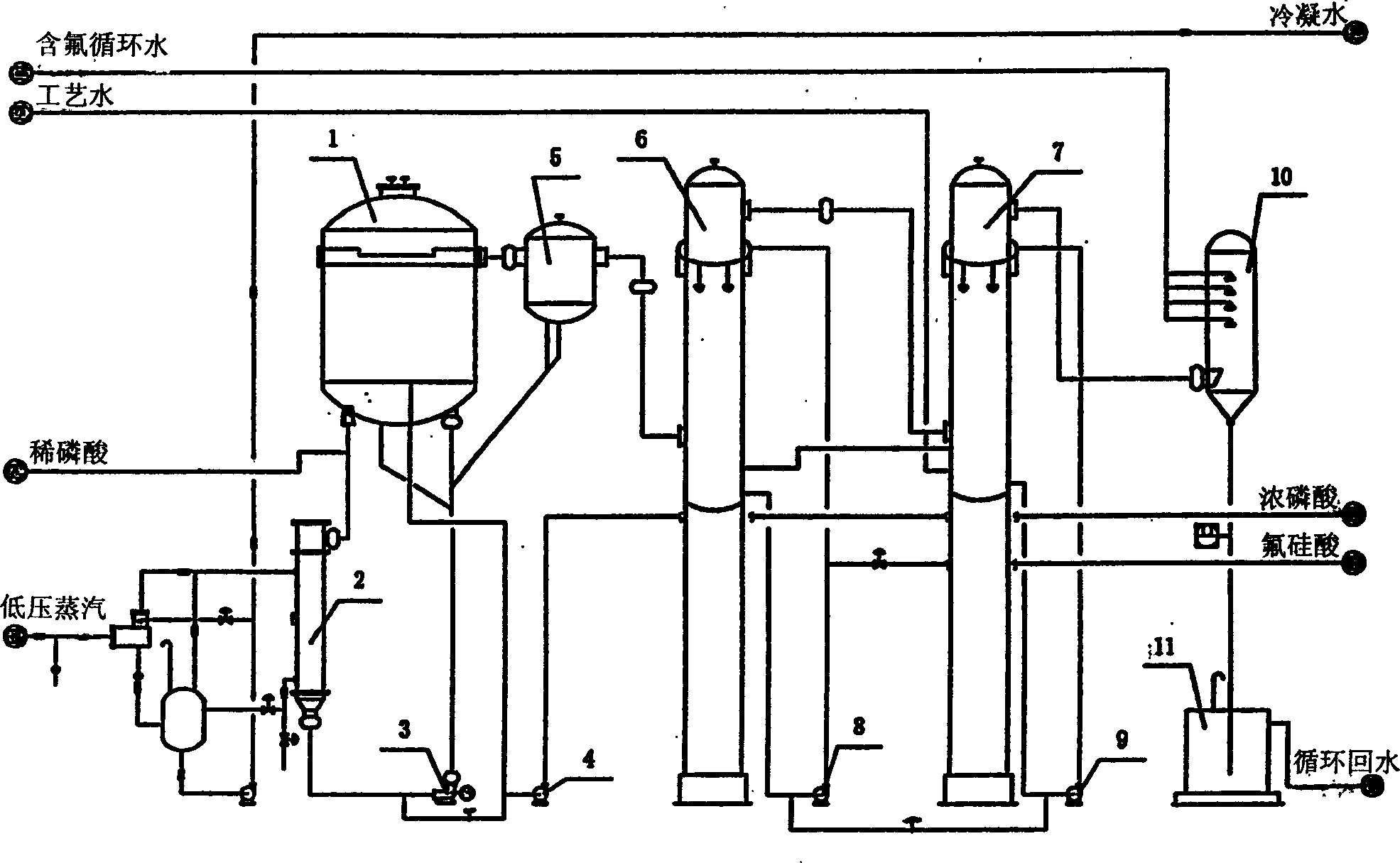 Method for producing phosphoric acid by adopting steam heating forced circulation concentration wet process and its equipment