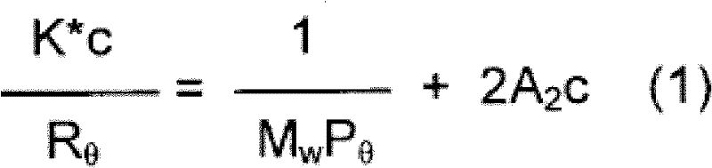 Process for the synthesis of functionalized poly(1,3-alkadienes) and use thereof in the preparation of high impact vinyl aromatic polymers