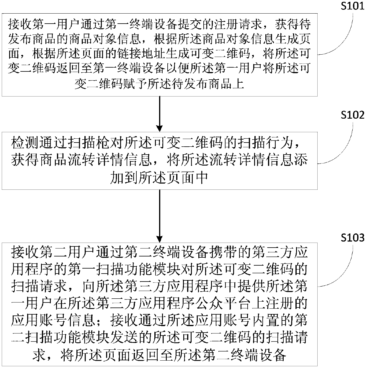 Product tracing information providing method and system based on identifiable two-dimensional codes