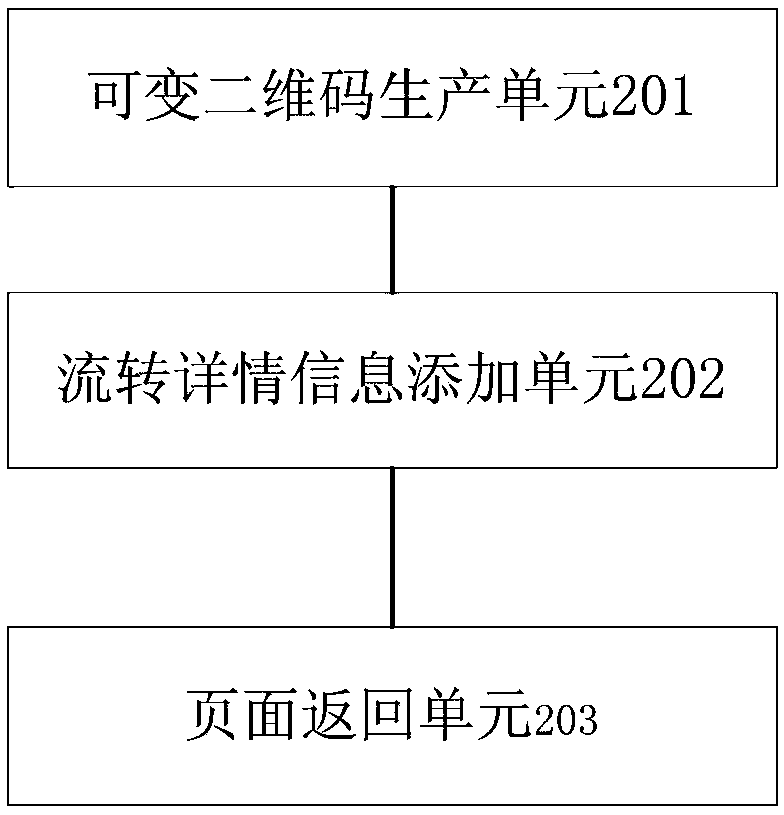 Product tracing information providing method and system based on identifiable two-dimensional codes