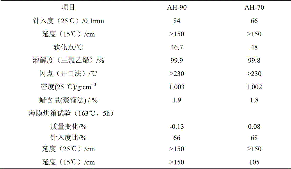 A kind of asphalt pavement joint filling glue and preparation method thereof