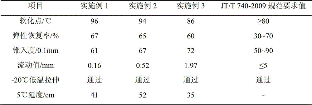 A kind of asphalt pavement joint filling glue and preparation method thereof