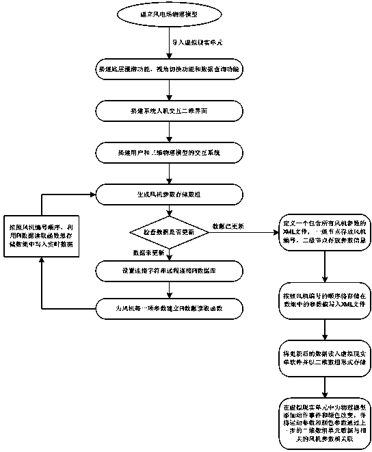 Three-dimensional remote monitoring system for wind power plant