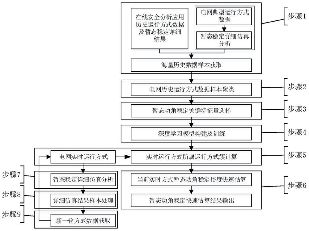 A Rapid Evaluation Method for Transient Power Angle Stability by Combining Causal Analysis and Machine Learning