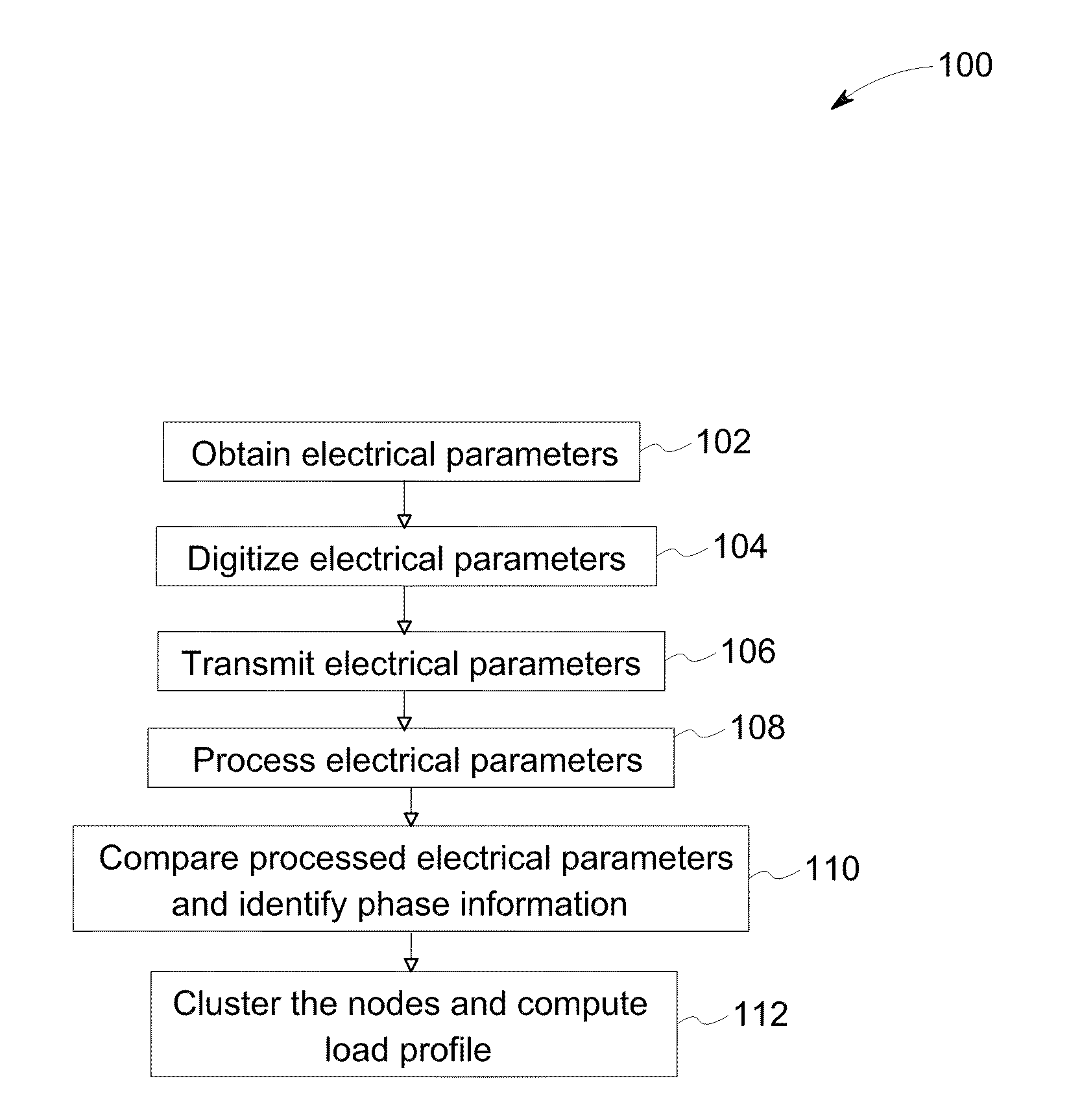 Phase identification system and method