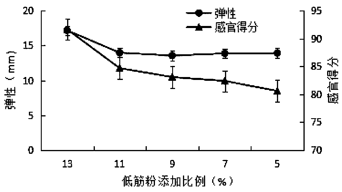 Protein-enriched bouncy Xinjiang nut cake