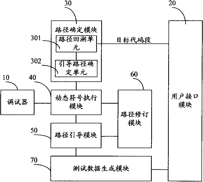 Test data generating device and method based on binary program