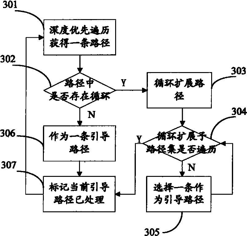 Test data generating device and method based on binary program