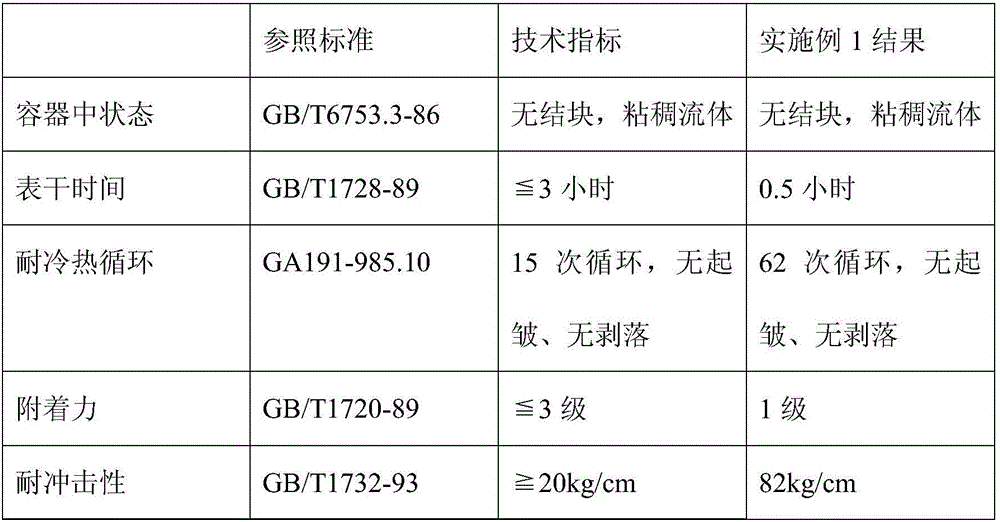 Flame retardant paint and preparation method thereof