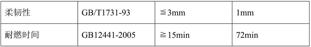 Flame retardant paint and preparation method thereof