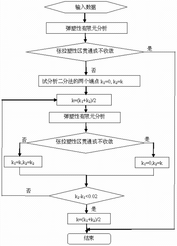 Method for judging stability of goaf roof