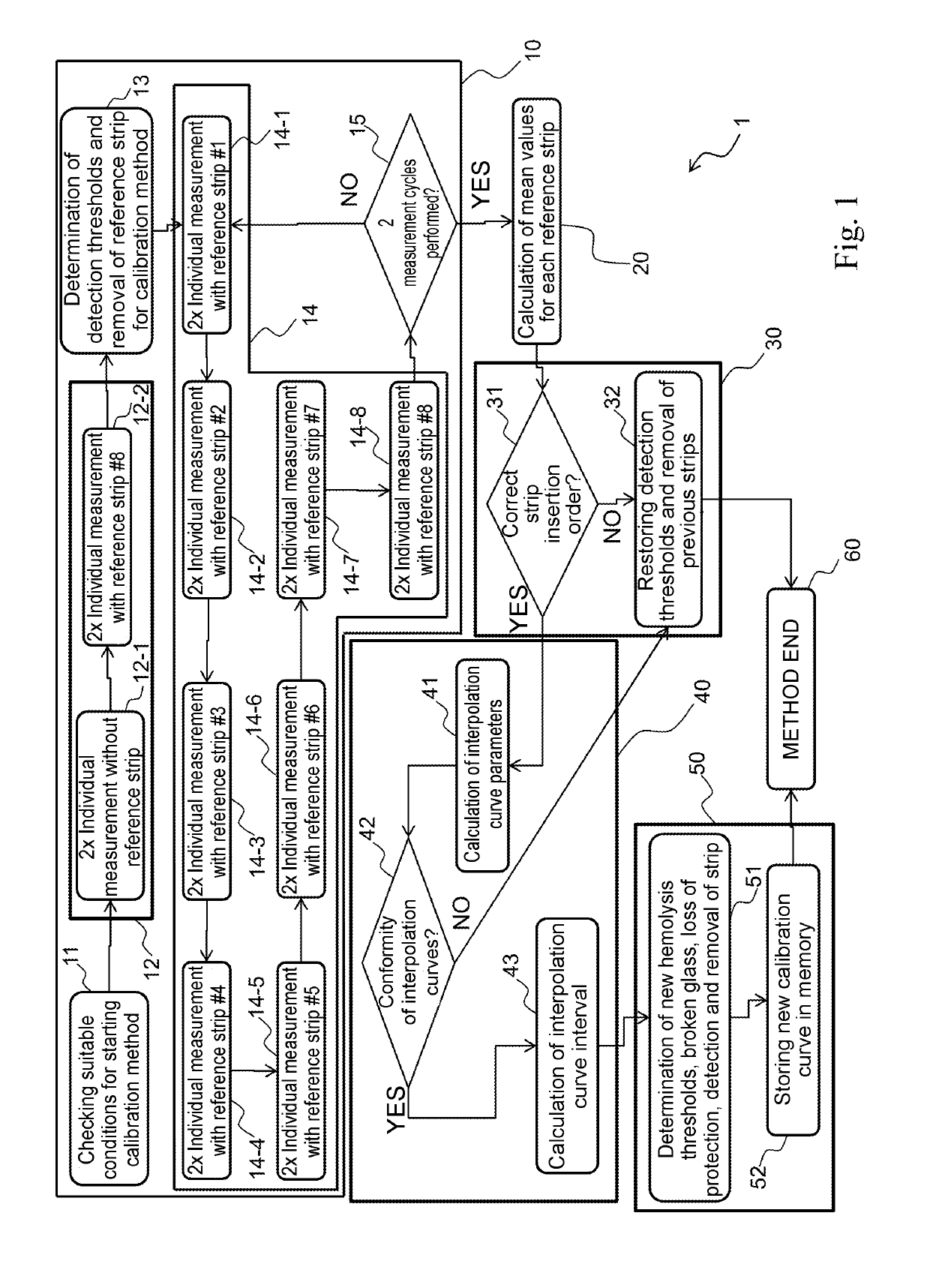 Method for Calibrating a Device for Measuring the Concentration of a Biological Compound