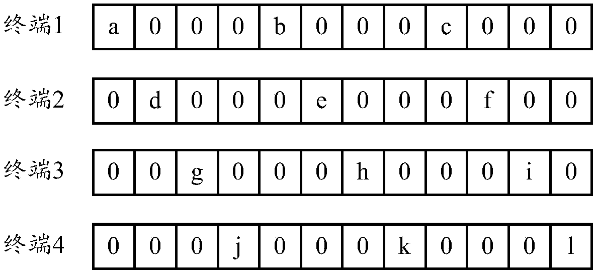 Communication method, terminal and network equipment