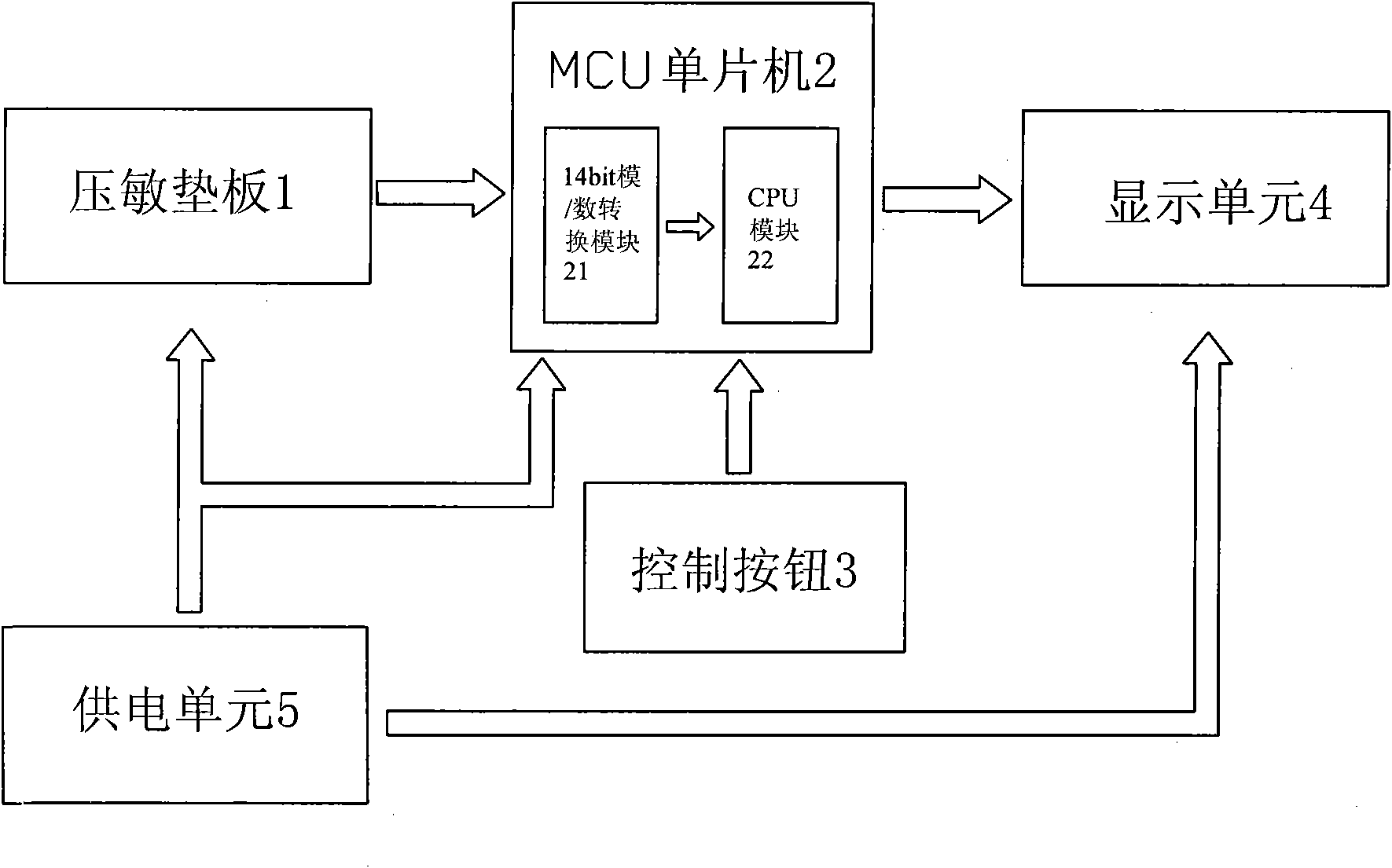 Novel electronic scale