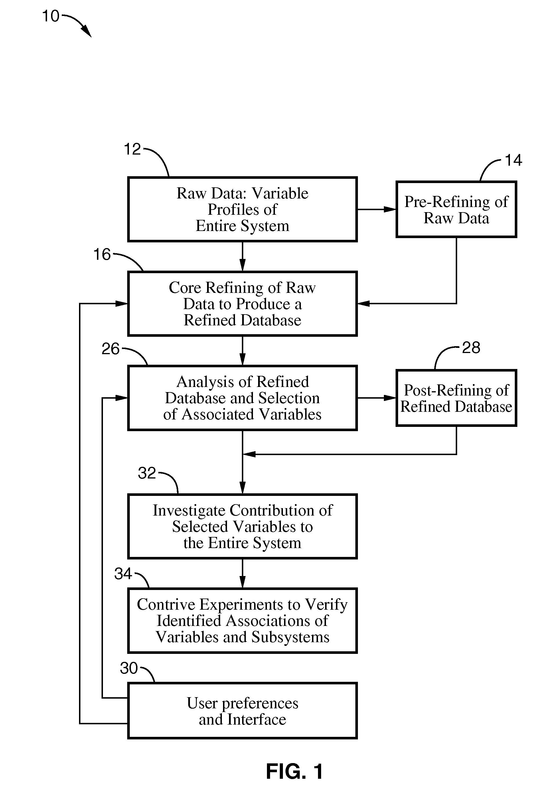 System and method for identifying networks of ternary relationships in complex data systems