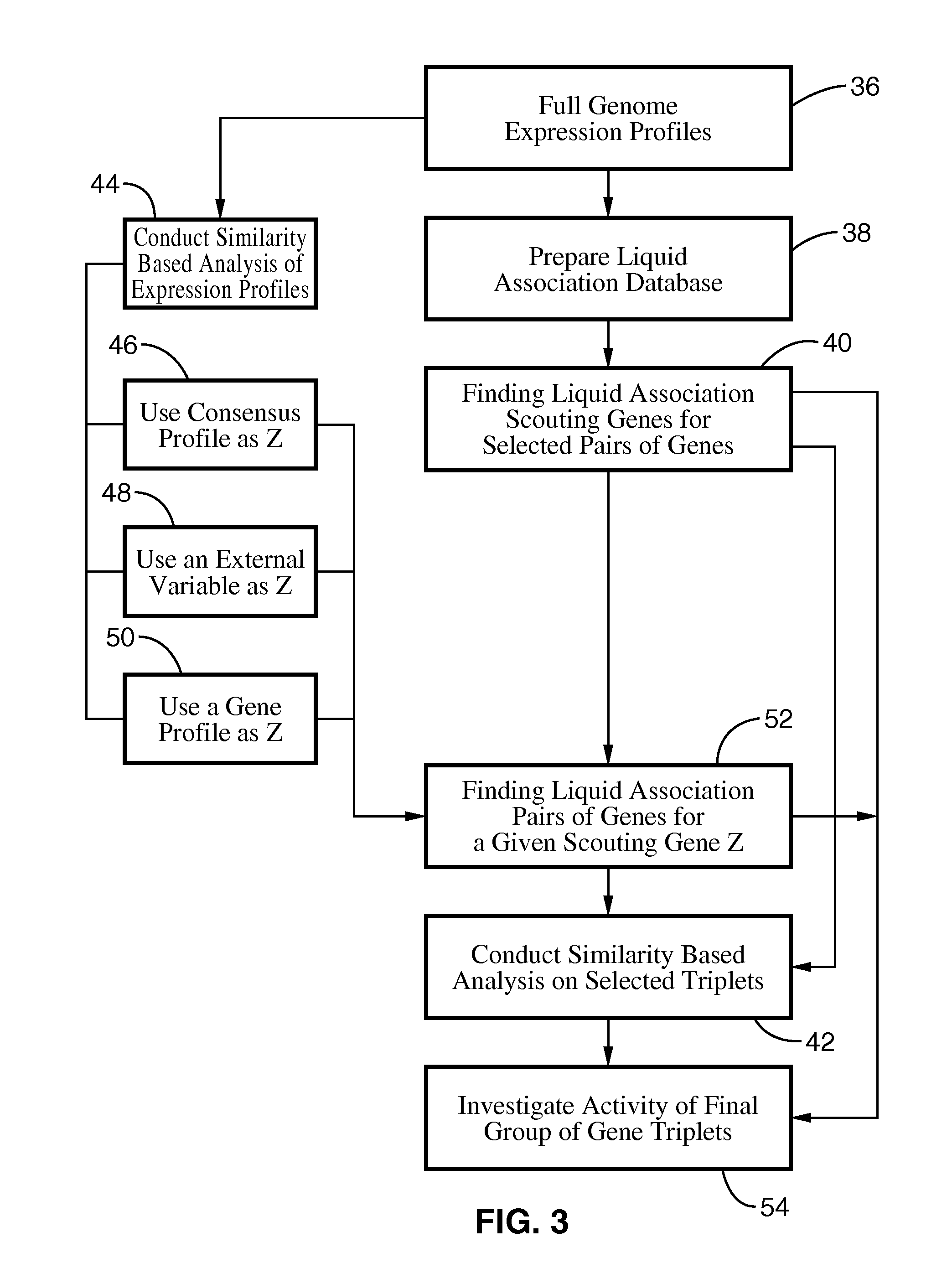 System and method for identifying networks of ternary relationships in complex data systems