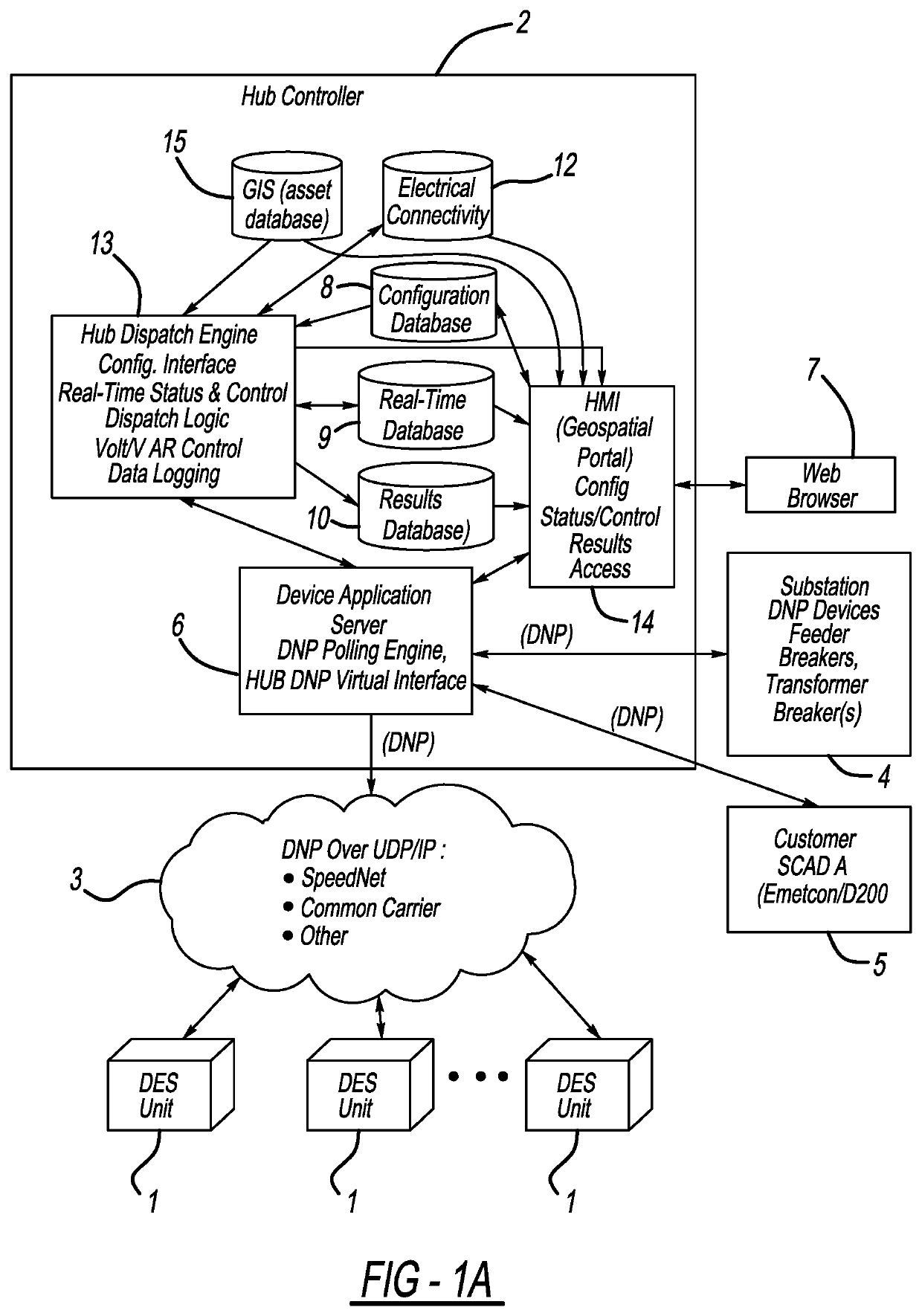 Method to detect utility disturbance and fault direction