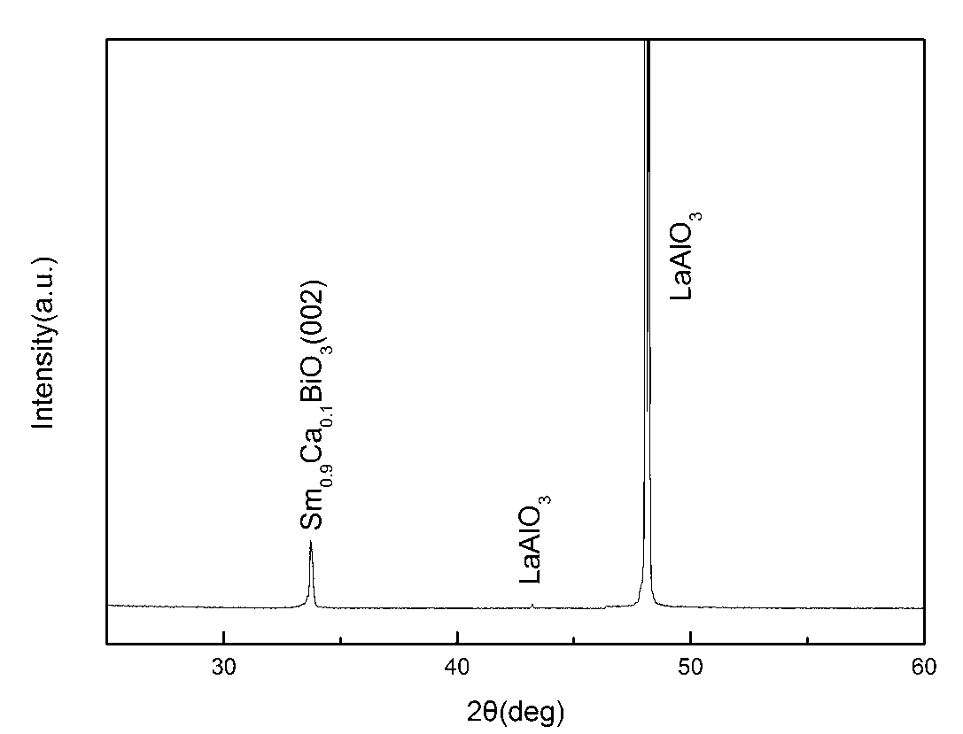 Sm1-xCaxBiO3 buffering layer of high-temperature superconductivity coated conductor and preparation method thereof