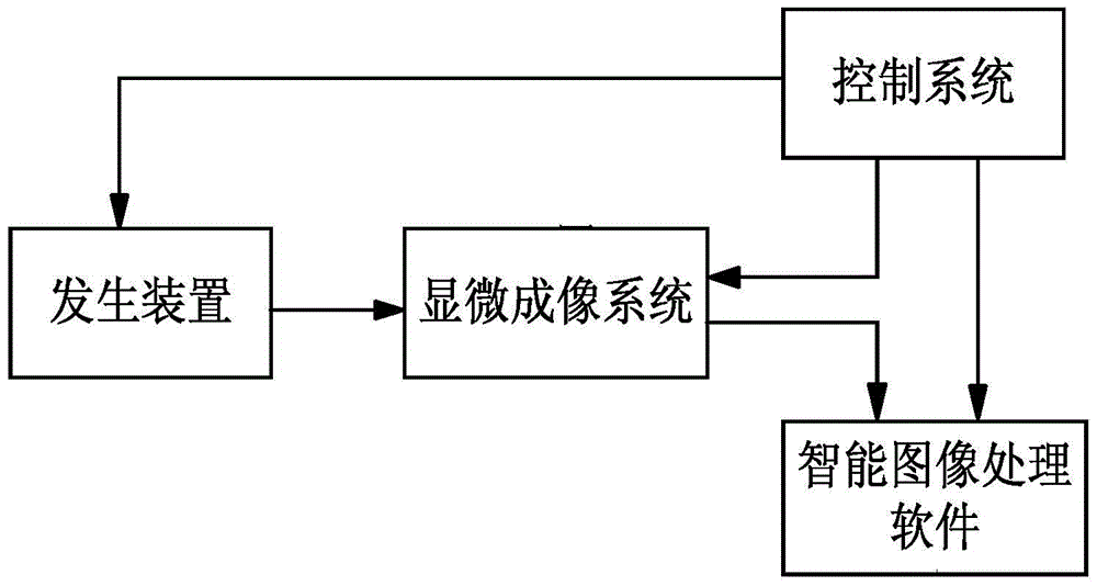 A blood cell mechanical stress deformation pulse laser synchronous microscopic imaging observation device