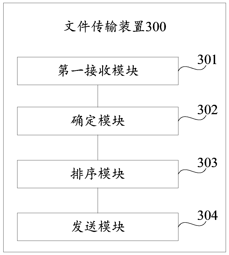 File transmission method and device and storage medium